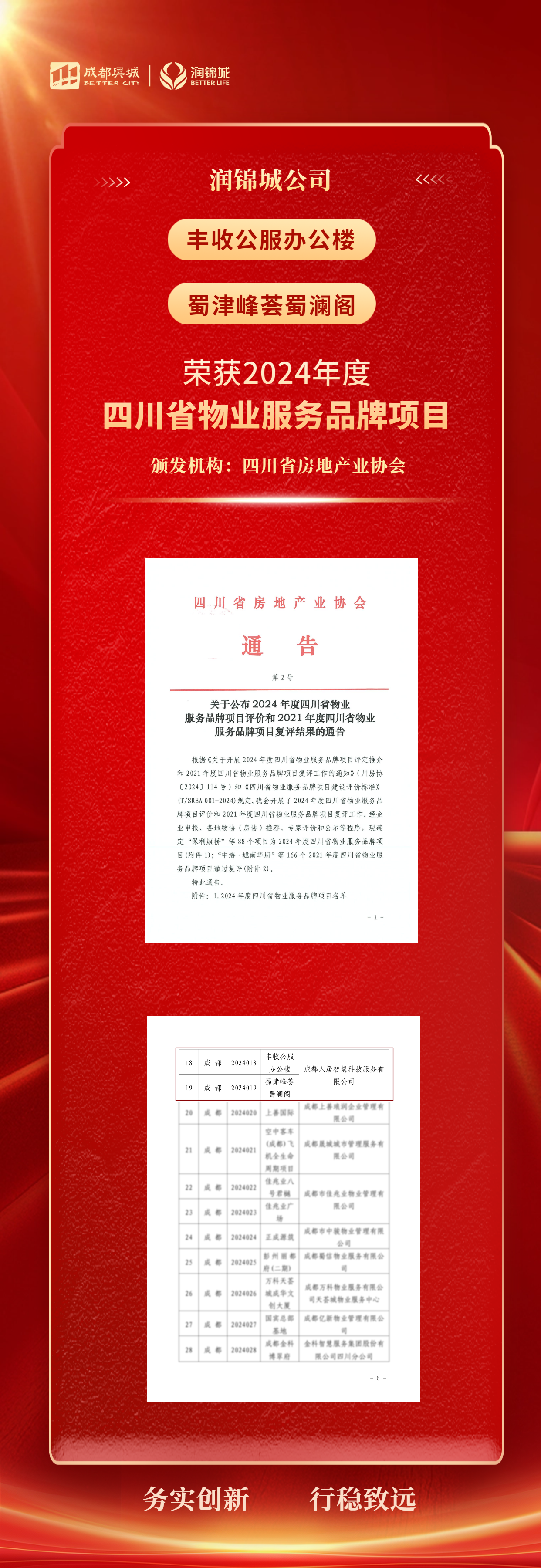 红色大气业绩赞美喜报海报 (1)